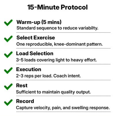 Checklist for a 15-minute force–velocity profiling session in clinic using 3–5 loads and 2–3 reps per load.