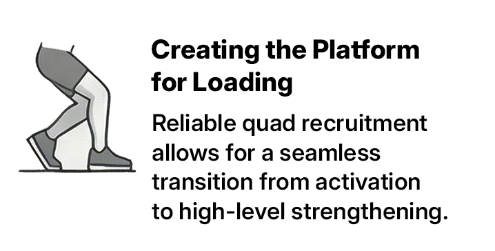 An illustration of a person's legs in a partial squat position, accompanied by the text: 'Creating the Platform for Loading. Reliable quad recruitment allows for a seamless transition from activation to high-level strengthening.'