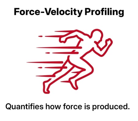 Graphic labeled ‘Force–Velocity Profiling’ showing a red outline of a sprinting athlete with motion lines, with the caption: ‘Quantifies how force is produced.’