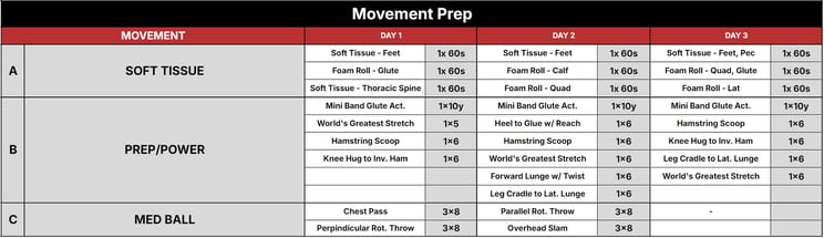 A chart showing Movement Prep/Warm Up routine example