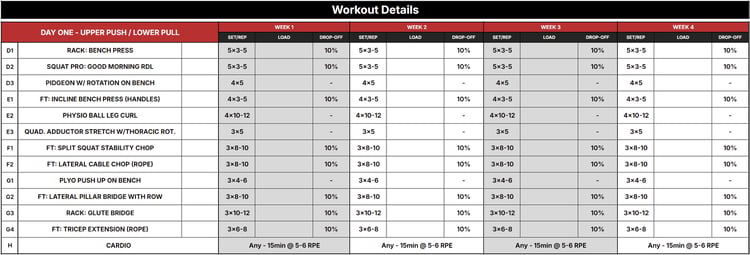 A chart showing Keiser FIRE sample day routine for weeks 9-12