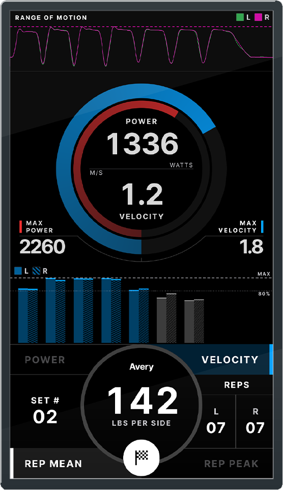 A400 display showing full screen with performance drop off chart