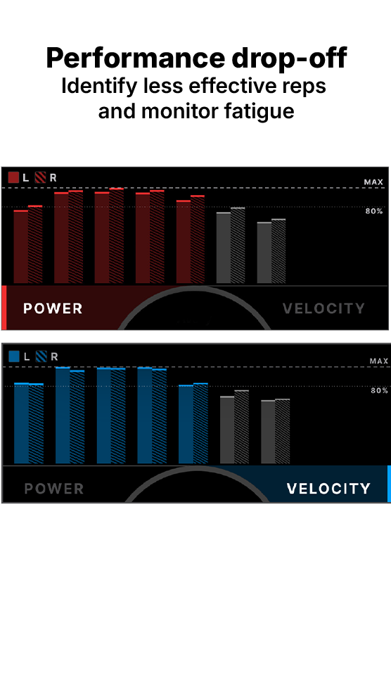 Zoomed into the A400 screen showing power and velocity drop-off charts