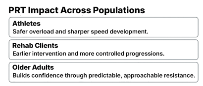Chart showing how Keiser PRT impacts various populations from athletes to rehab clients to older adults