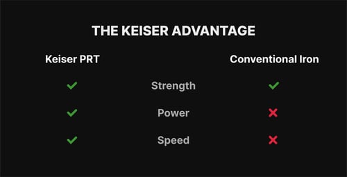 Chart-Keiser-Advantage