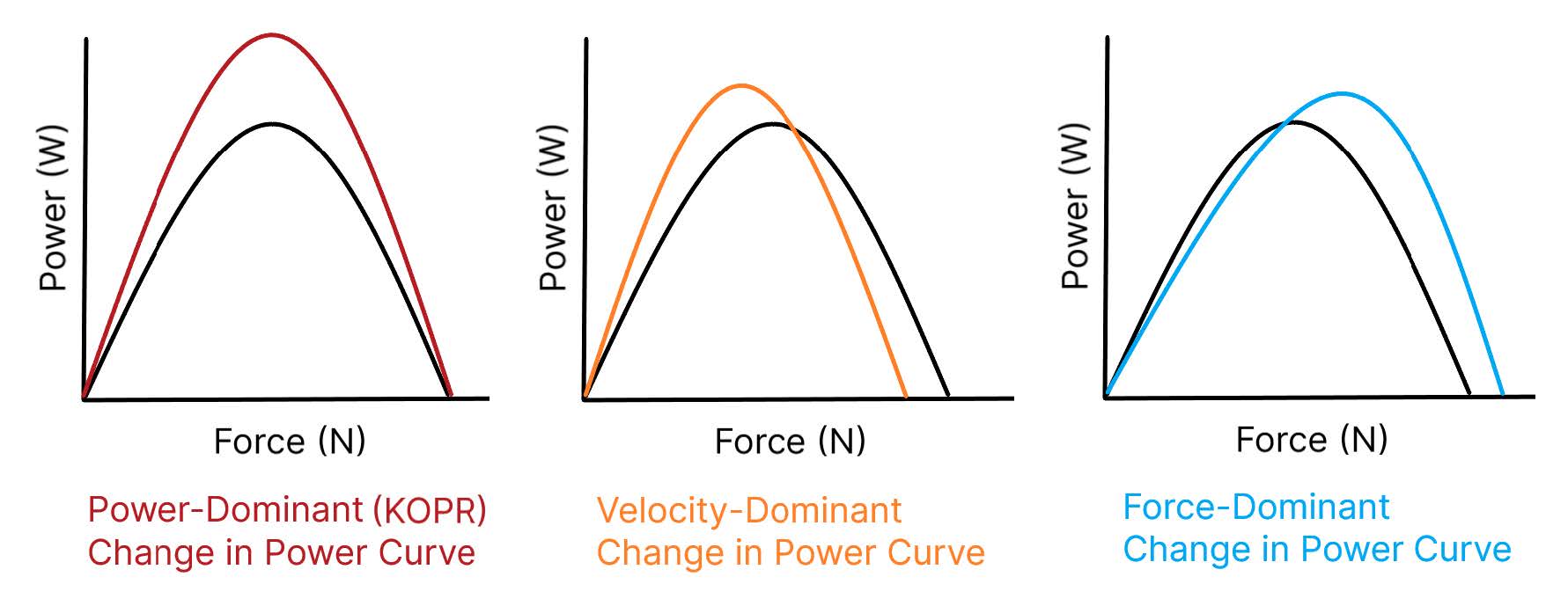 Force Curves