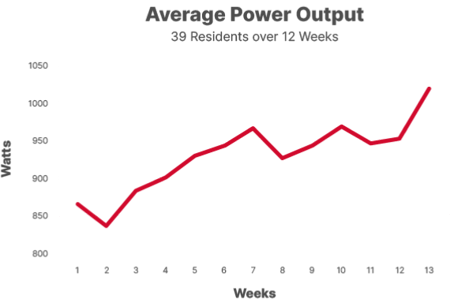 Chart-Power-12-Weeks