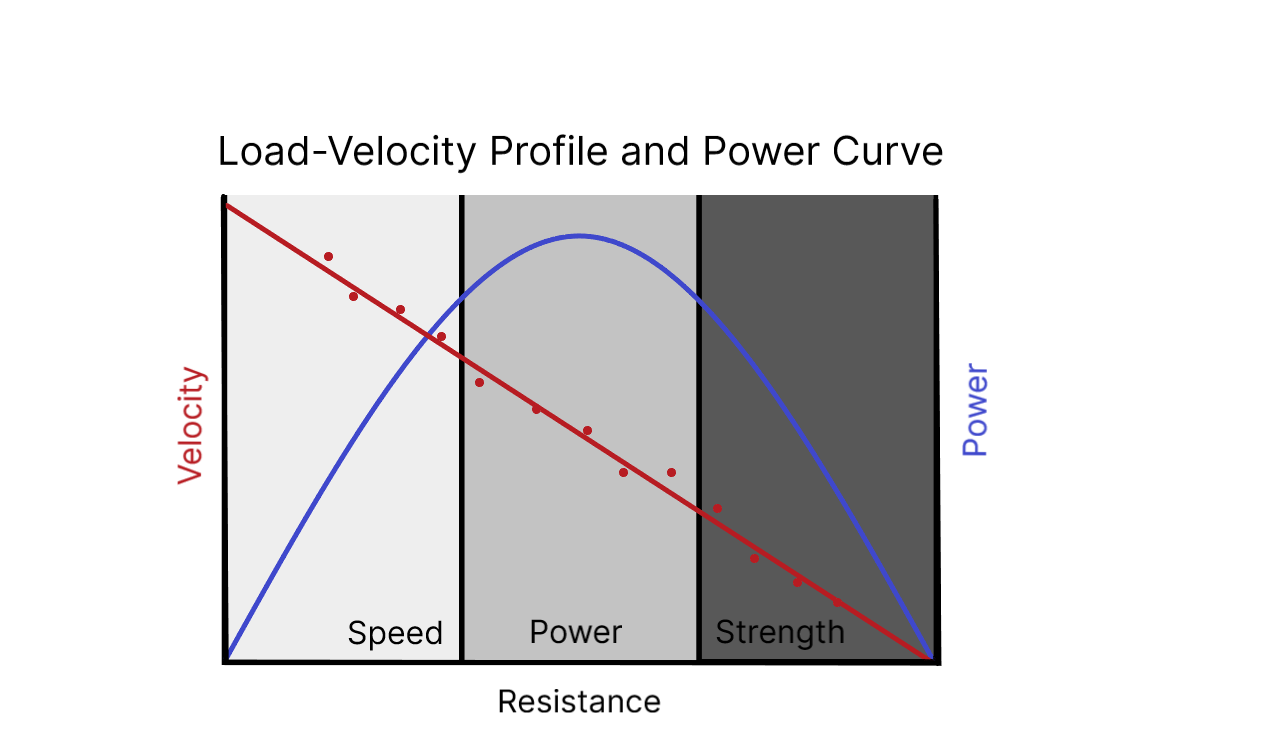 load-velocity-profile-and-power-curve